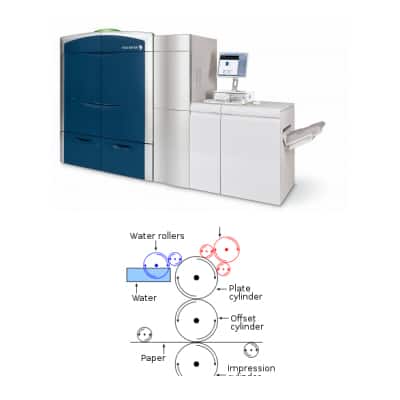 What Does Digital Printing Mean?