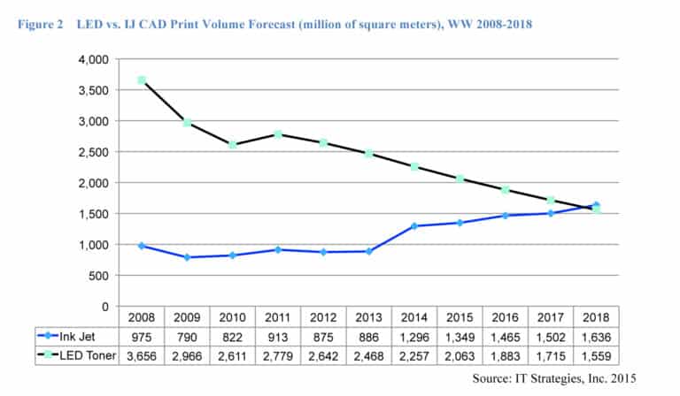 Printing Prices: The Shift From Traditional to Coverage Based Pricing